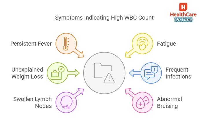 high white blood cell count when to see a doctor infographic